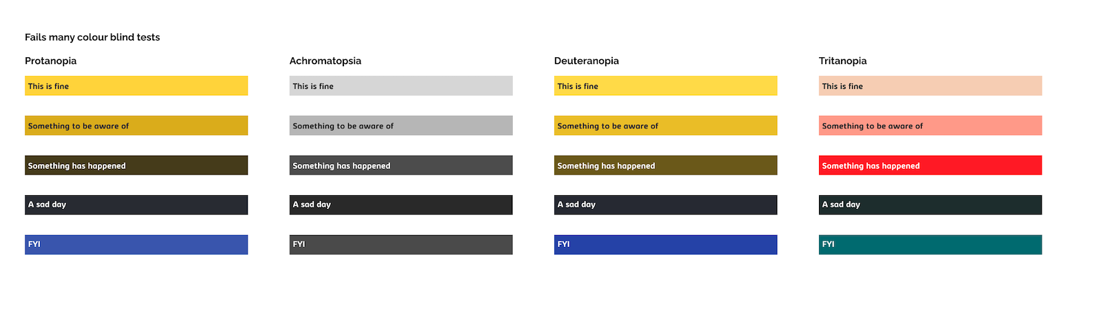 Testing the notifications against different types colour blindness