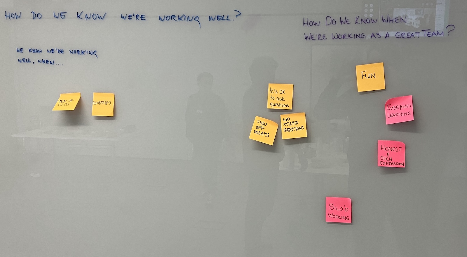 white board session about working well